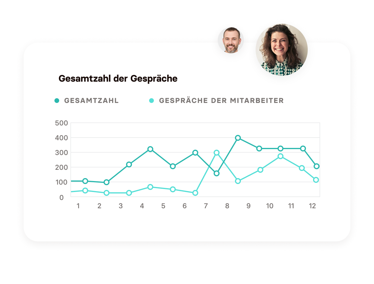 Kundenservice-Software für KMU