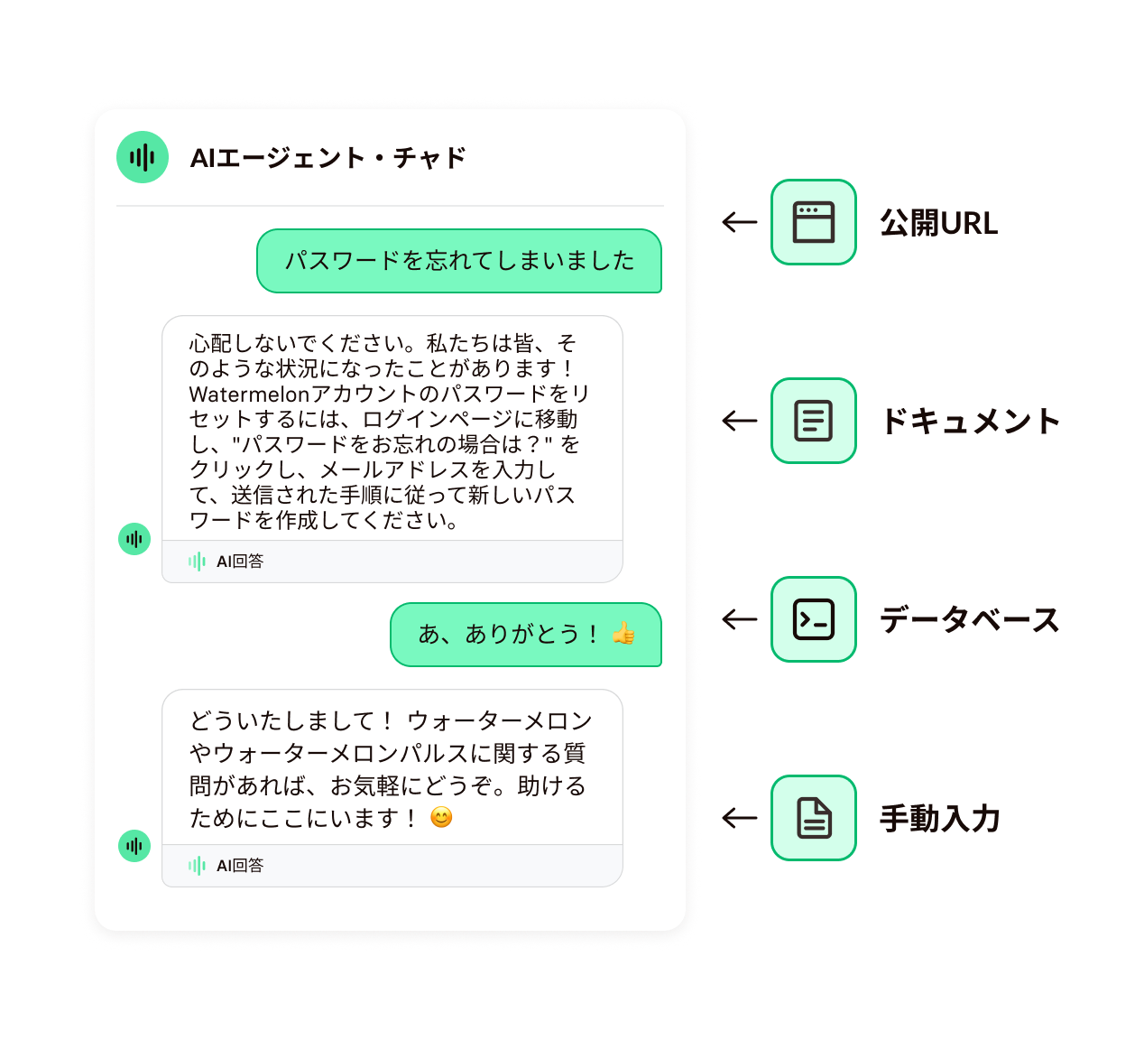 Watermelonでチャットボットを構築する Watermelonでチャットボットを構築する